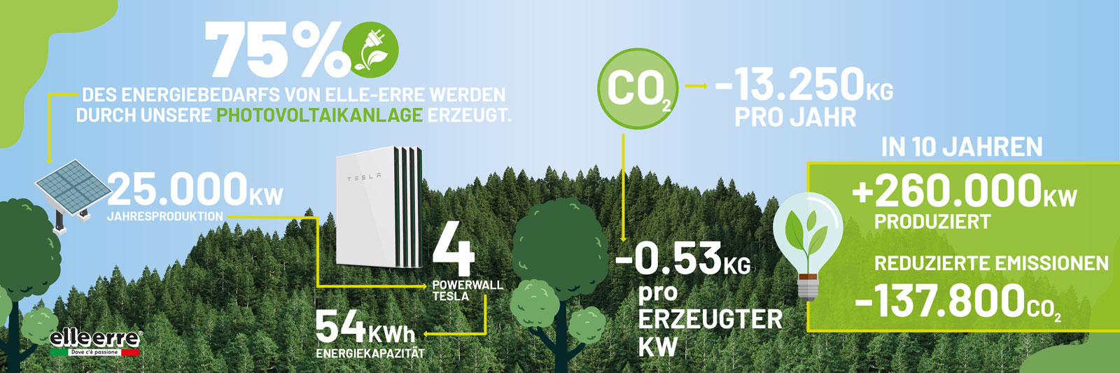 sostenibilità-elleerre-infographic-tedesco